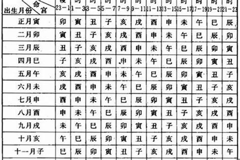 八字七兩二|七兩二錢命格